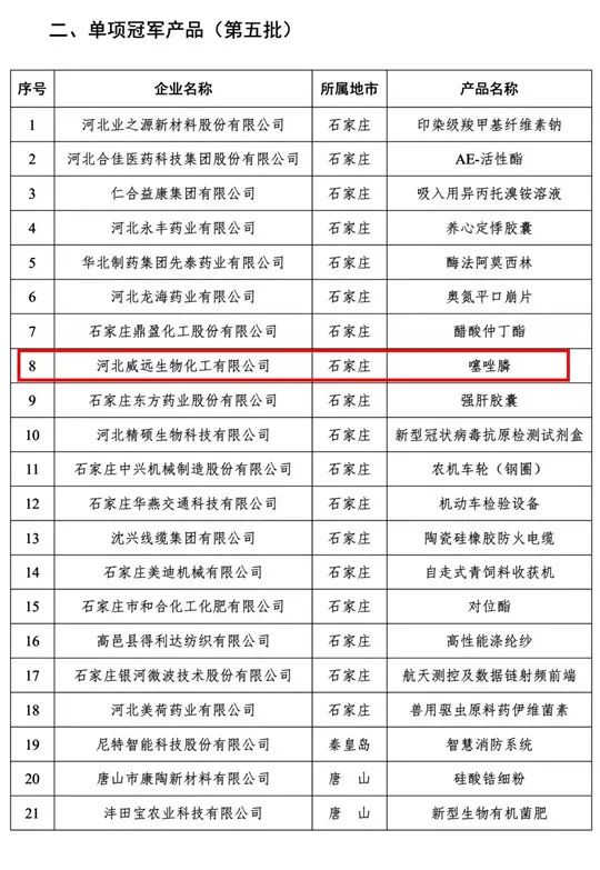 喜訊！利民股份子公司威遠(yuǎn)生化噻唑膦榮獲“河北省制造業(yè)單項(xiàng)冠軍產(chǎn)品”榮譽(yù)稱號(hào)